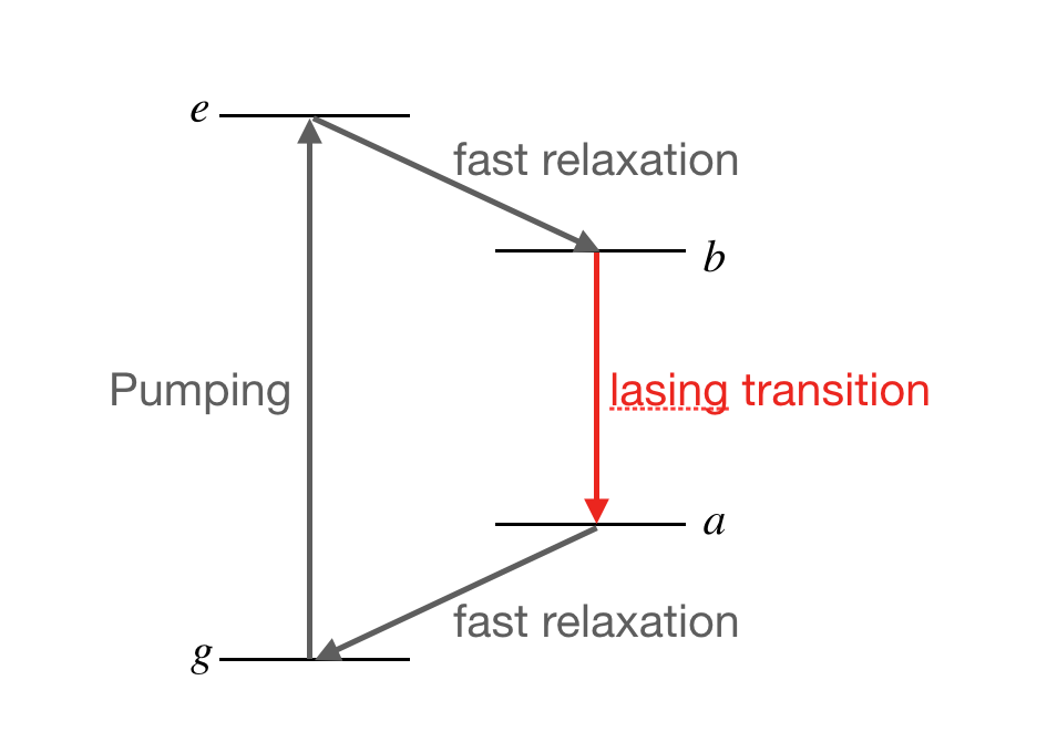 The 4 level system