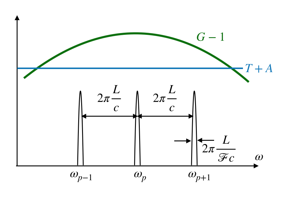 Frequency distribution of the steady-state laser