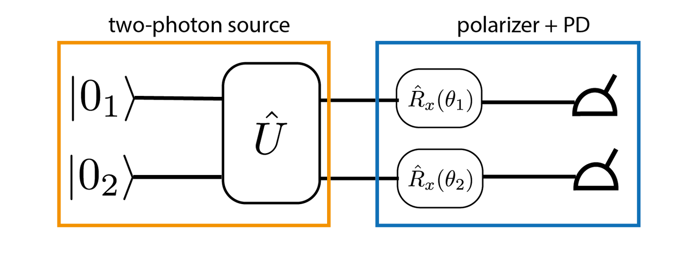 Realizing the two-photon experiment within a quantum circuit