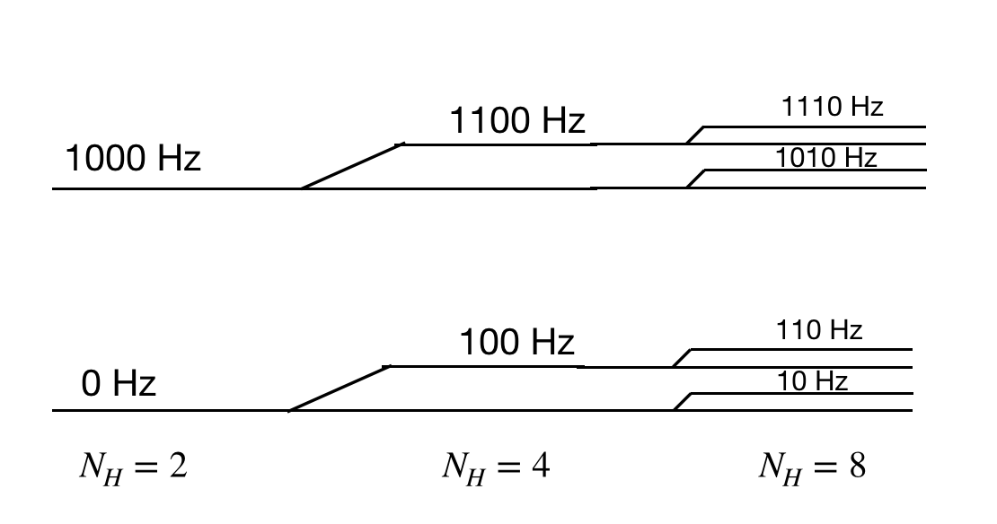 A toy model, exemplifying the problem of direct numerical analysis