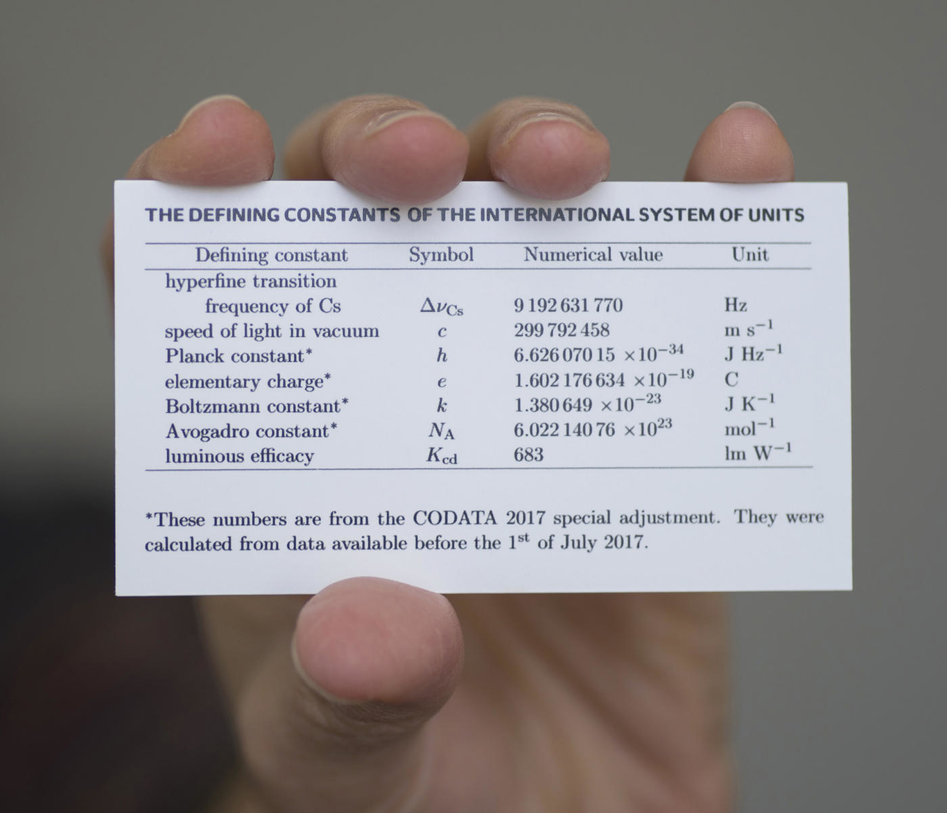 Fundamental constants for the revised international system of units
