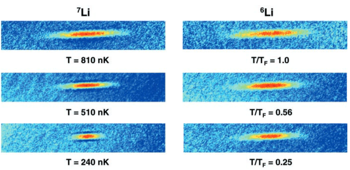 Fermionic lithium atoms colliding