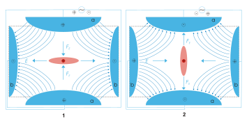 The basic idea of laser cooling. The incoming light gives the ion a momentum kick $\vec{k}_{in}$. The photon is reemitted in a random direction such that $<\vec{k}_{out}>=0$.