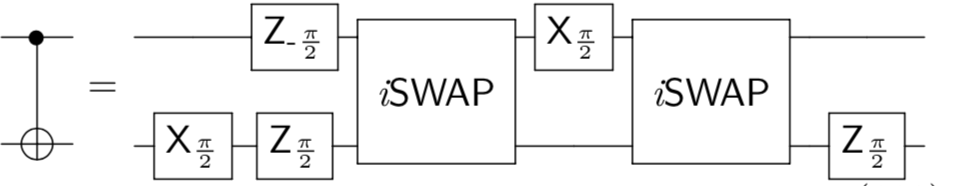 From the iSWAP to the CNOT gate.