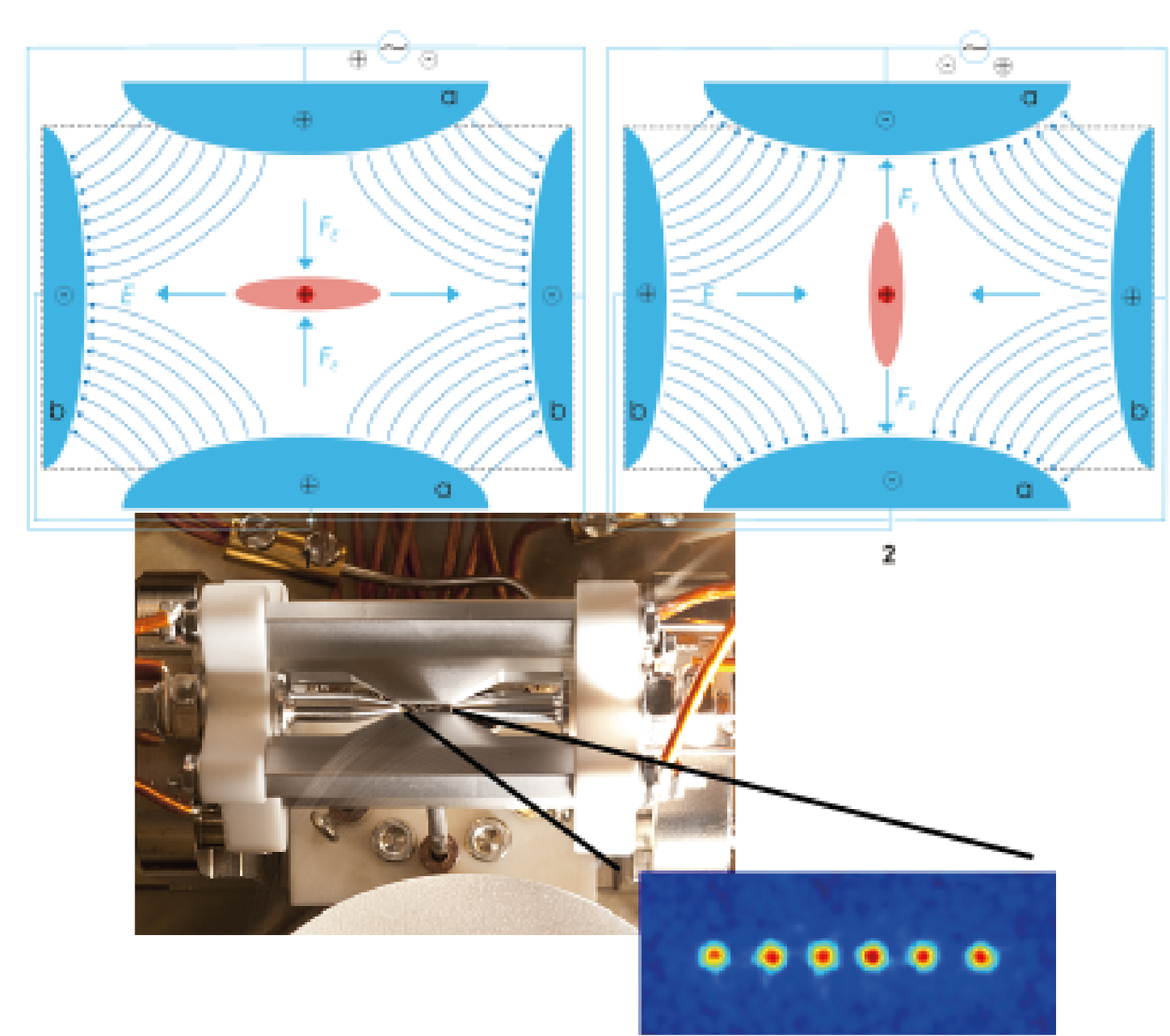 Paul trap schematic and linear ion trap with calcium ions