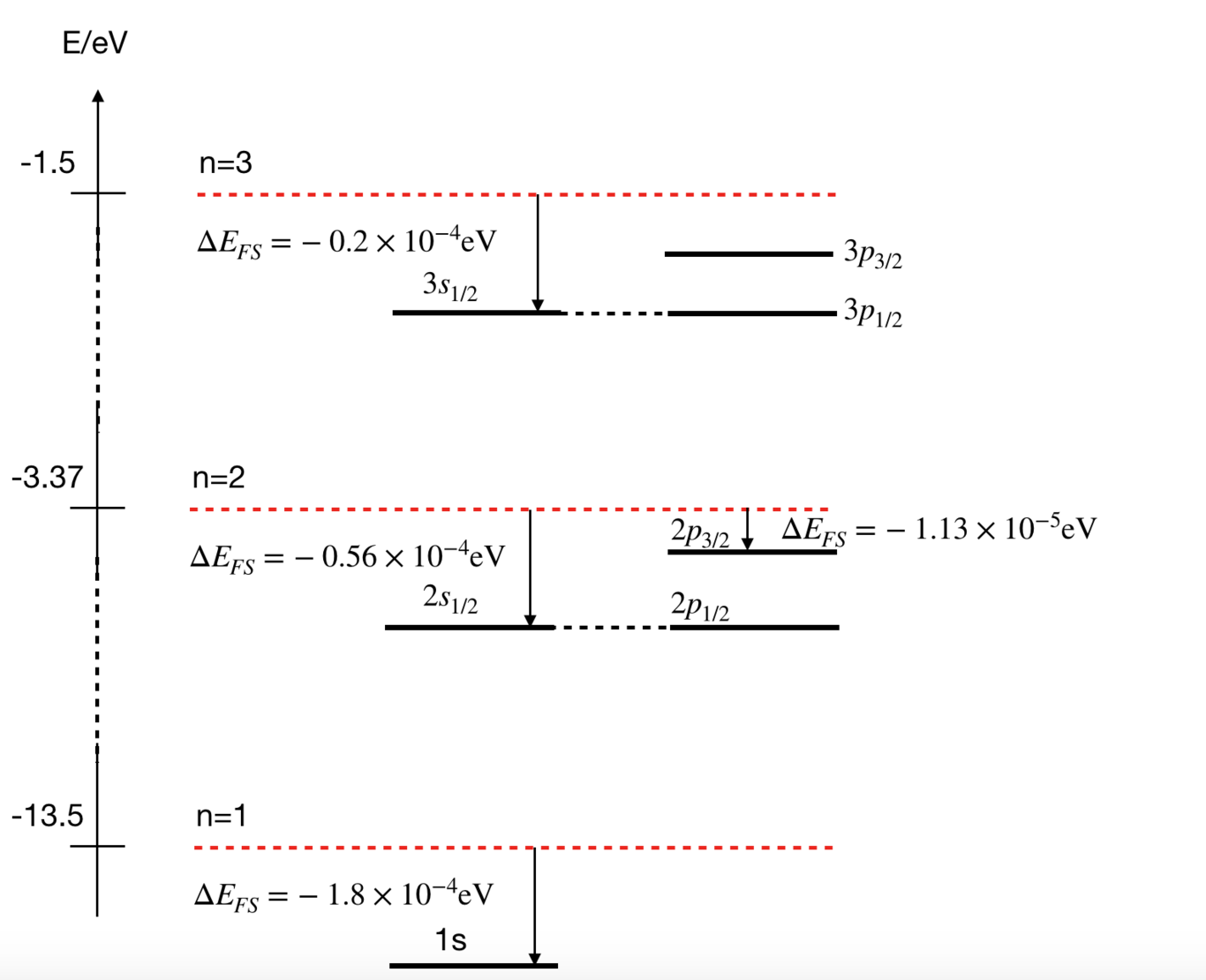 Fine structure of the Hydrogen atom
