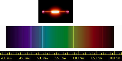 Helium emission lines in gas discharge